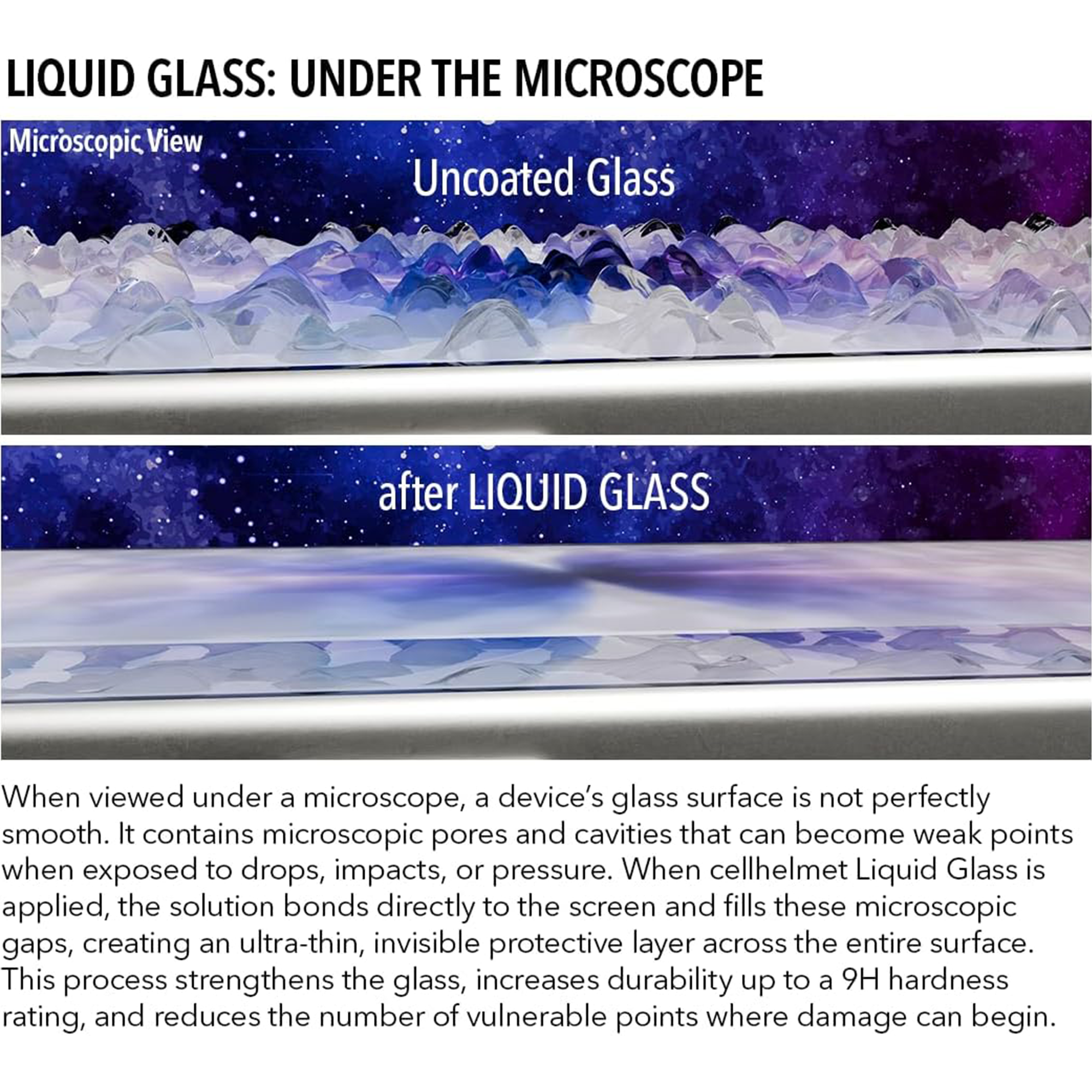 Liquid Glass - Phone / Tablet / Watch - $300 Coverage - Clear